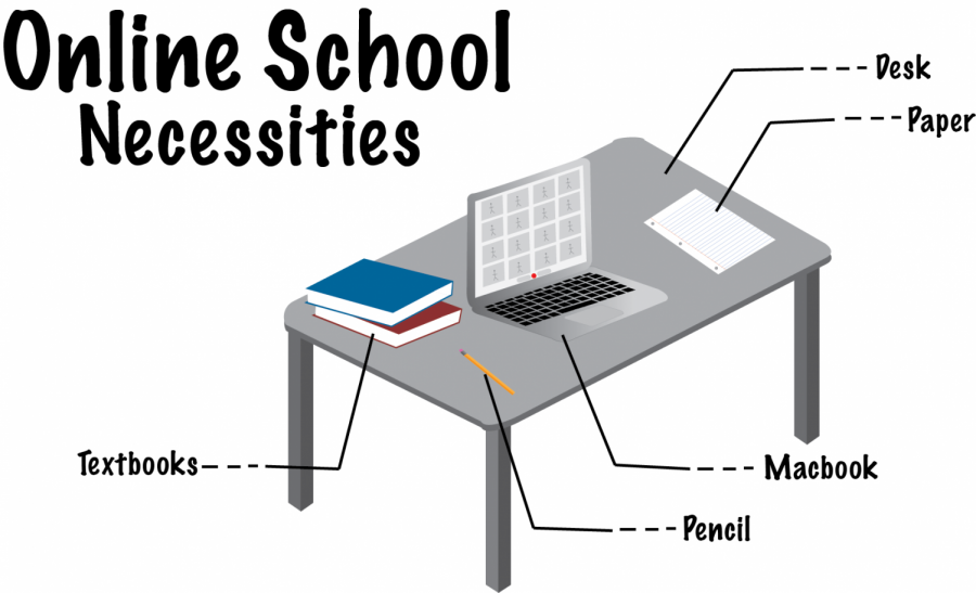 This graphic details everything a student needs in their at-home learning space to succeed at remote learning.