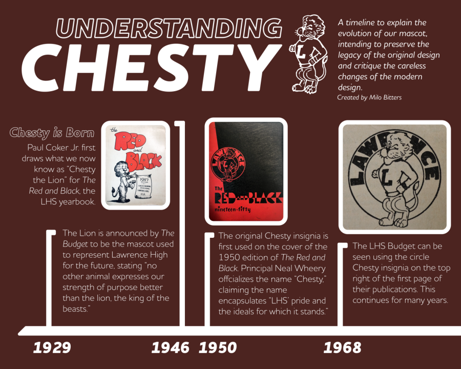 Examining the design of Chesty over the years